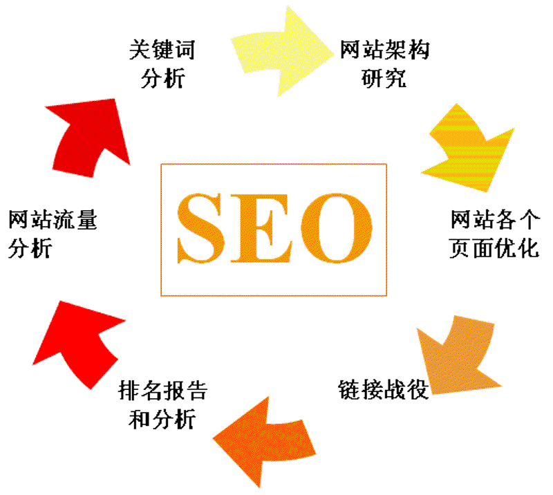 系统定制：在信息化时代打造高效服务的新引擎